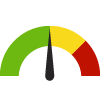 Compared to FL Counties, Alachua has a value of 87.5% which is in the 2nd worst quartile of counties. Counties in the best 50%  have a value higher than 87.7% while counties in the worst 25% have a value lower than 81.1%.