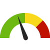 Compared to FL Counties, Alachua has a value of 3.9 which is in the best 50% of counties. Counties in the best 50% have a value lower than 5.0 while counties in the worst 25% have a value higher than 6.9.